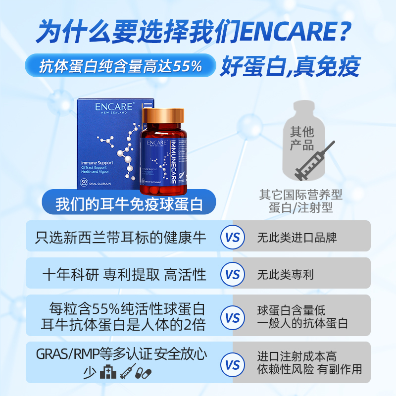 ENCARE耳牛口服免疫球蛋白胶囊 igg免疫球蛋白成人免疫力调节肠胃