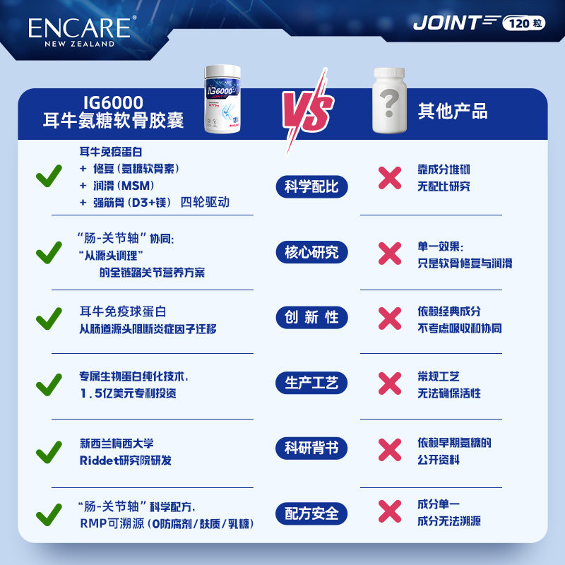 进口ENCARE耳牛免疫球蛋白胶囊微分子IgG人体免疫术后恢复营养品