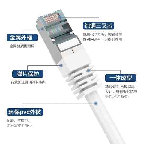 网线接线神器插头延长线宽带电脑连接线网络线光纤线转接口转换6