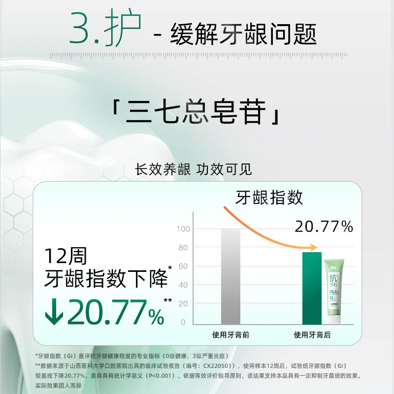【新品】田七抗牙石牙膏成人专用抑制牙菌斑口气清新分解牙石牙膏