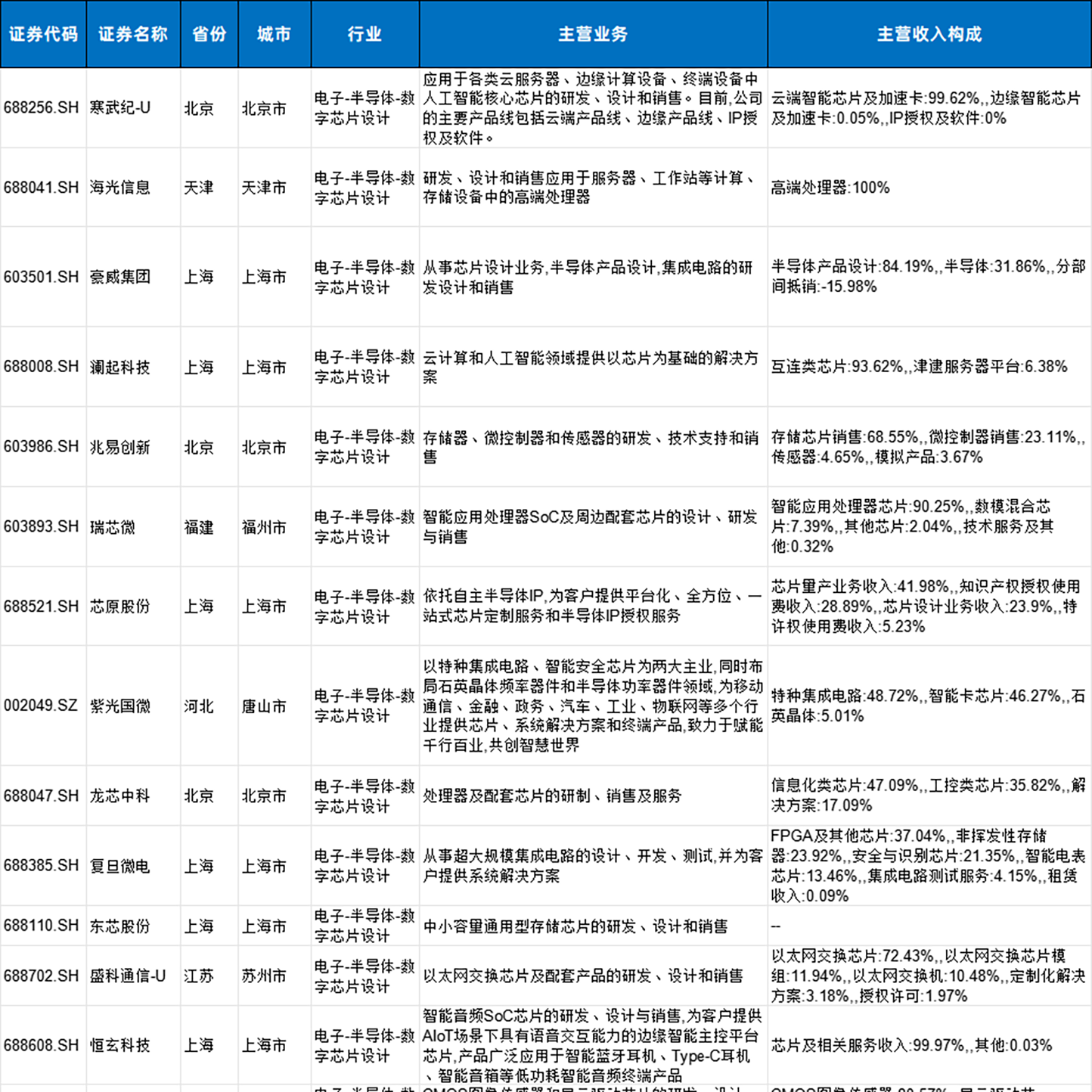 A股上市公司名录行业分类概念题材主营业务产品简介介绍列表2025,淘宝优惠券,粉丝福利购,淘宝优惠卷