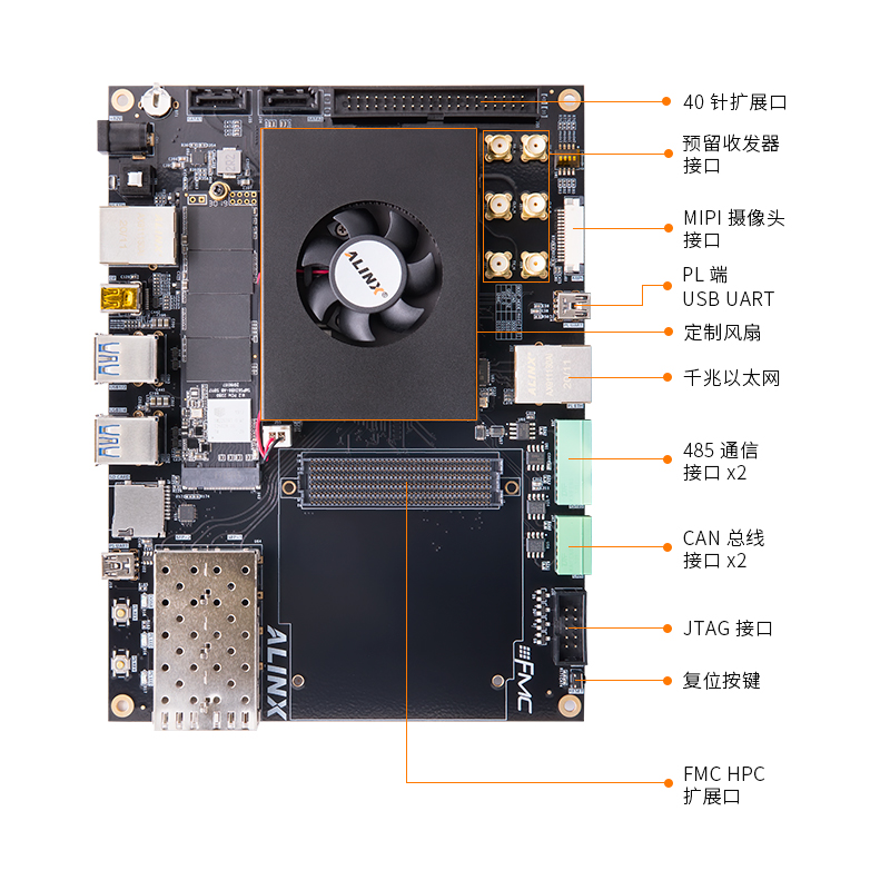 FPGA开发板Xilinx Zynq UltraScale+ MPSoC XCZU9EG 15EG FMC AI-图2