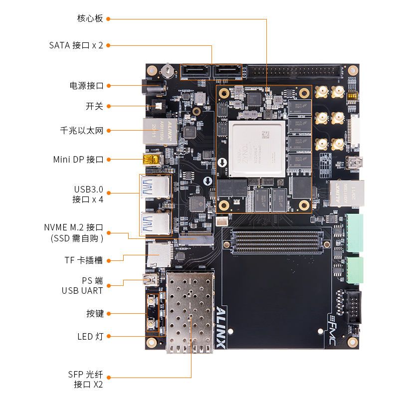 FPGA开发板Xilinx Zynq UltraScale+ MPSoC XCZU9EG 15EG FMC AI-图3