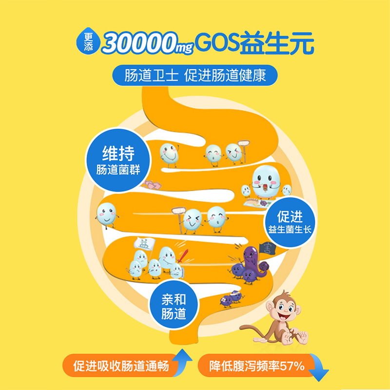 goodhealth小猴子乳铁蛋白儿童免疫球蛋白营养粉蛋白粉乳清4罐装