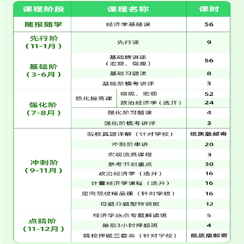 掌成2025考研郑炳经济学网课华中科技大学853经济综合专硕定向24 - 图1