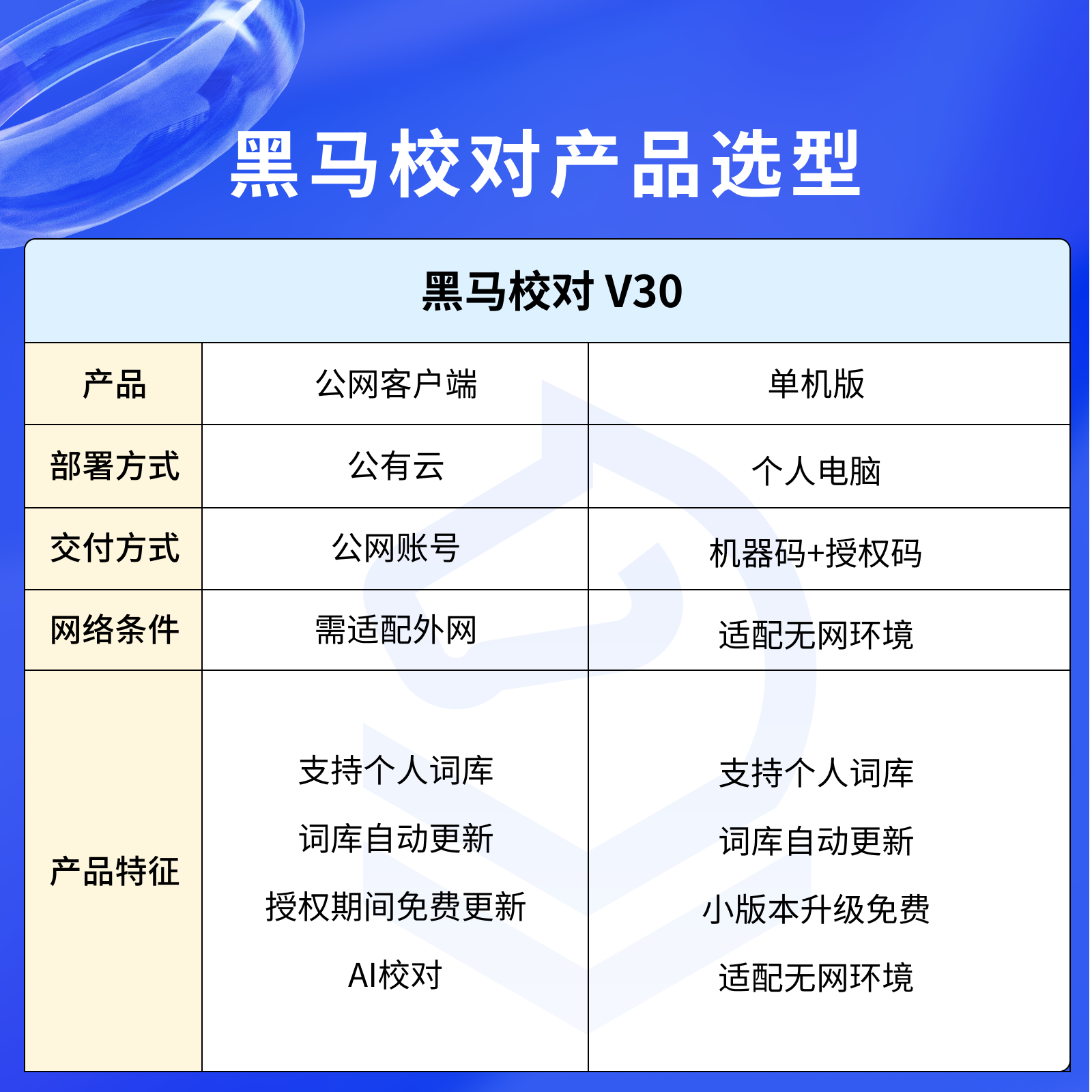 【WPS 365】黑马校对 V31单机版 - 图1