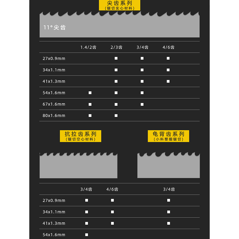 科莱带锯条双金属切割锯条高速钢剧条3505带锯条4115锋刚锯床锯条 - 图1