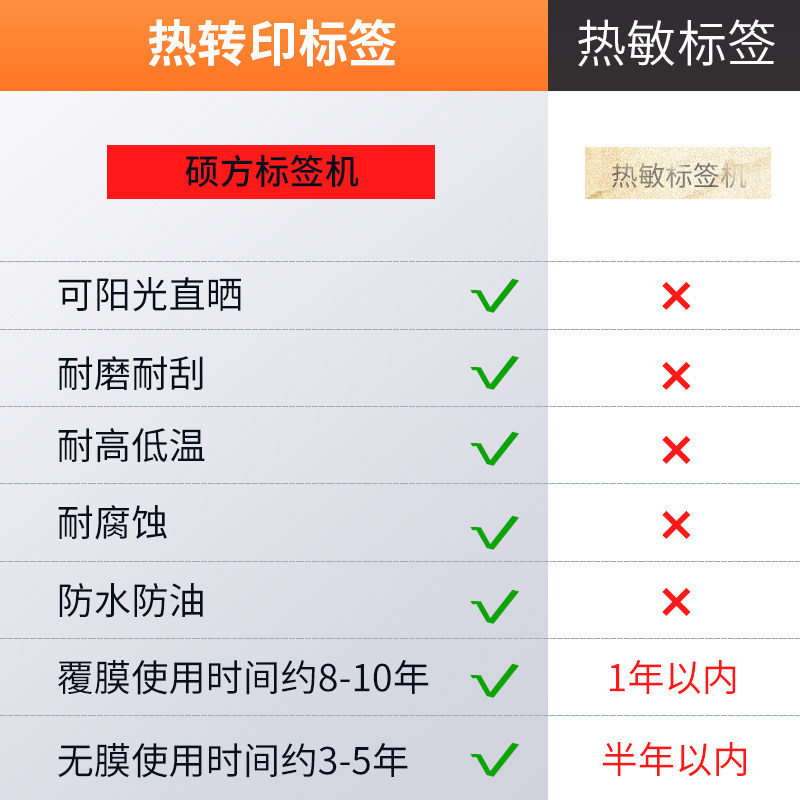 硕方LP5125BT通信线缆标签打印机蓝牙手持小型便携式网线工程机房电缆电线光缆网络线字标工业贴纸标签机 - 图2