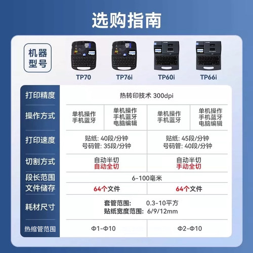 硕方tp70线号机76i号码管打印机蓝牙套管打号机60i打码机电脑便携式66i线号打印机热缩电子打标打字编号自动 - 图2