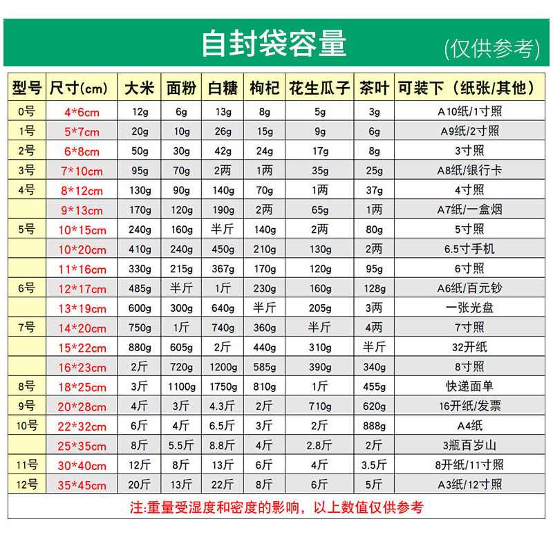 加厚自封袋透明密封口塑料包装袋16丝20丝食品样品收纳袋子大小号 - 图3