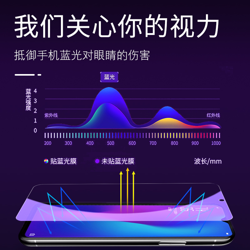 opporeno7se钢化膜oppo reno7 se 5g抗蓝光0ppo reno7se手机贴膜pfcmoo保护膜oppopfcm00无白边opporone7se - 图1