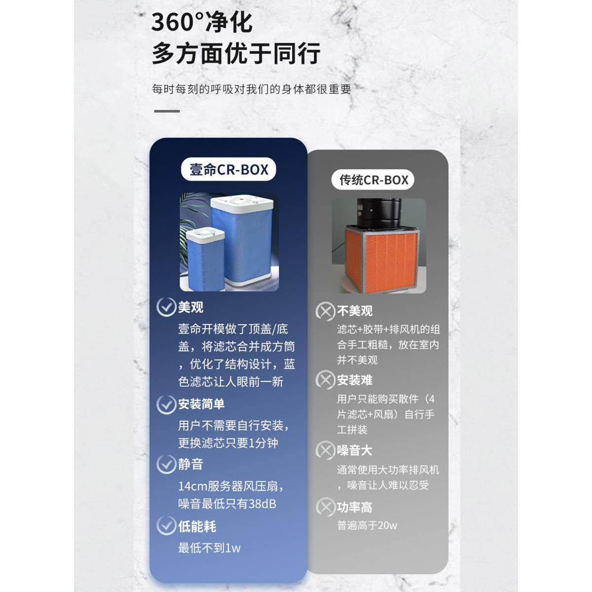 CR-Box空气净化器空气消毒机H11家用办公室防雾霾B1B4,淘宝优惠券,粉丝福利购,淘宝优惠卷