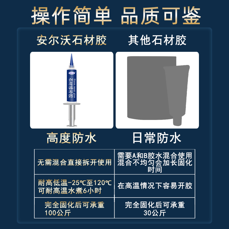 石材修补胶强力透明粘石头大理石陶瓷花瓶瓷砖l裂缝紫砂壶瓷器修复专用防水无毒粘得牢耐高低温无痕沾合剂 - 图3