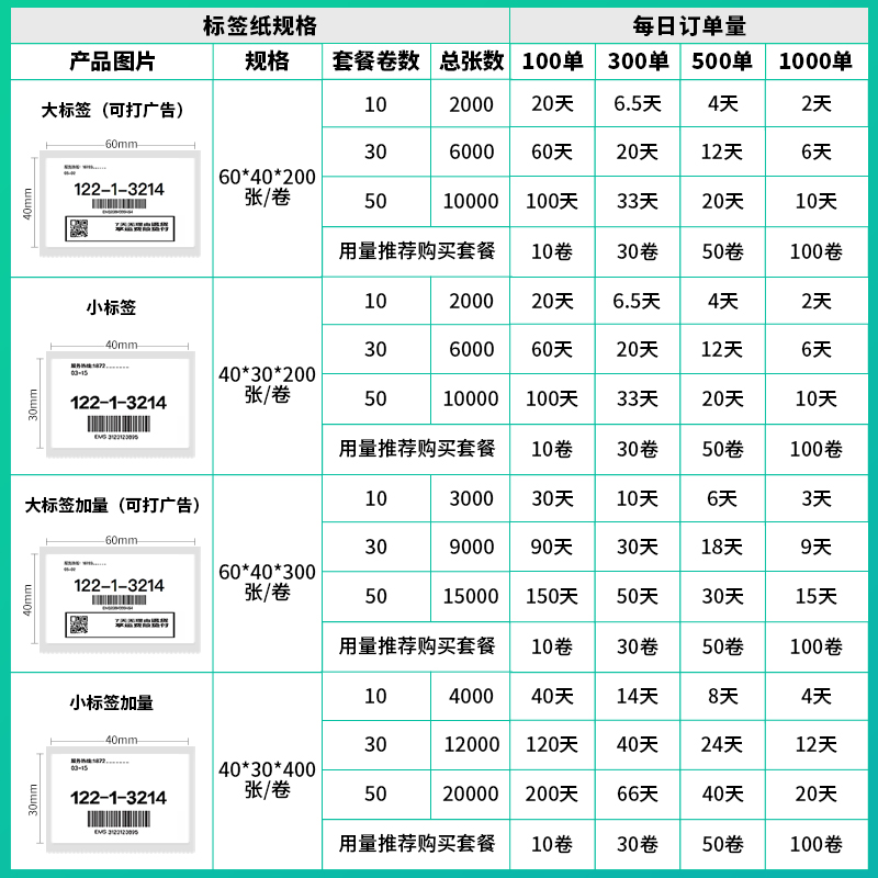 APRT艾印60*40/40*30mm菜鸟妈妈驿站取件码标签热敏纸3寸便携打印机驿站掌柜入库贴纸快递三防不干胶打印纸 - 图1