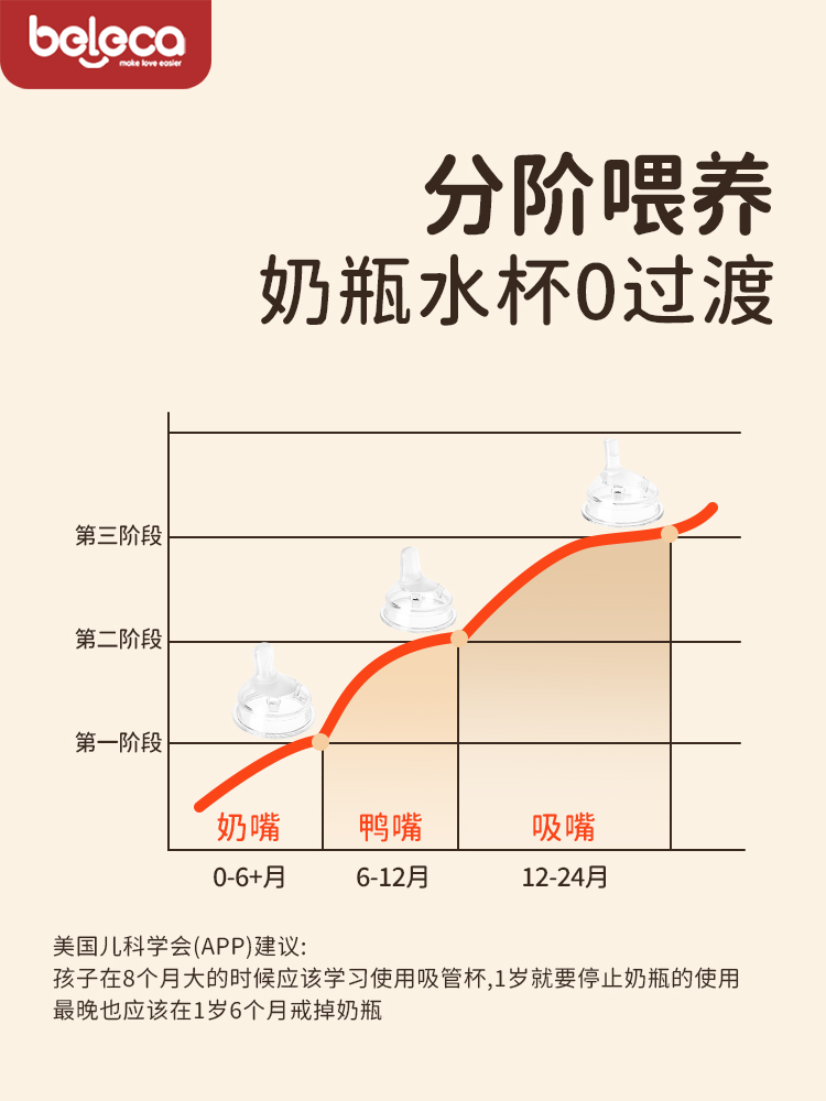 beleca贝乐嘉原装宽口径5.5cm奶嘴鸭嘴吸嘴重力球吸管配件奶瓶 - 图1