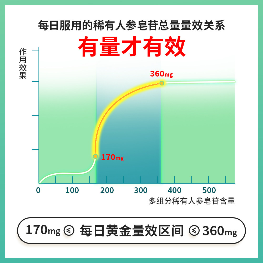 瑞得生16种稀有人参皂苷加拿大胶囊 瑞得生海外人参/园参及其制品