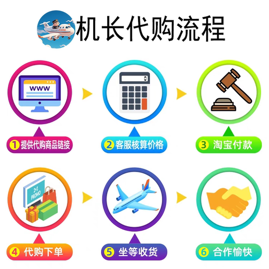 Purchasing agent from the United States, United Kingdom, Australia, ebay bidding, amazon, Amazon global overseas shopping, bags, health care products and toys