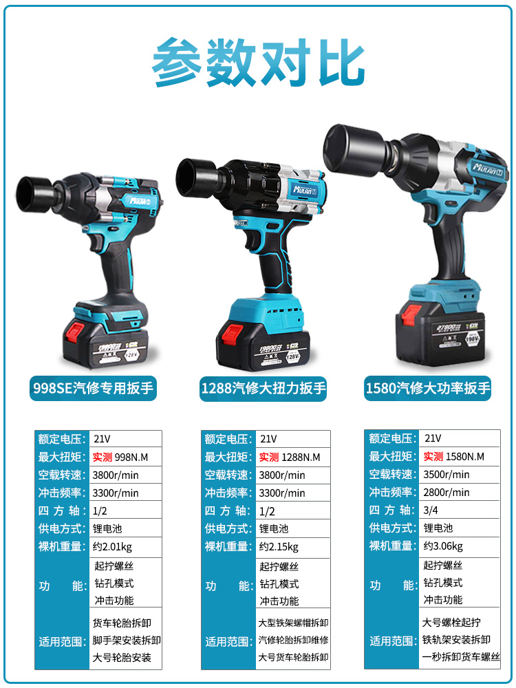 德国大扭力电动扳手锂电重型汽修无刷冲击风炮充电式塔吊扳手工具