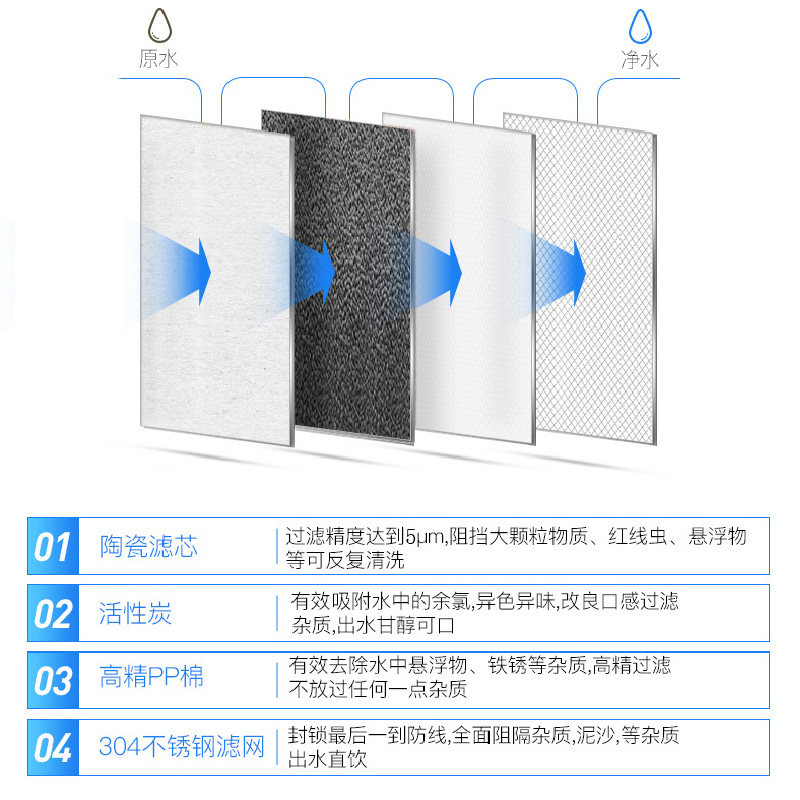 水龙头家用厨房自来水除余氯净水器 净智净净水器