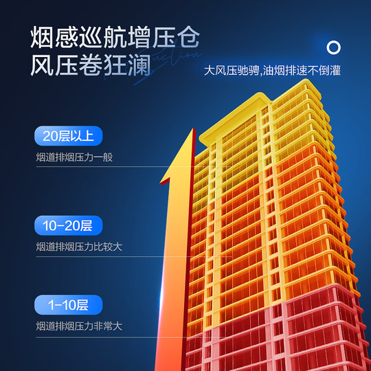 【政府补贴20%】志高油烟机厨房家用大吸力顶侧双吸变频侧吸烟机