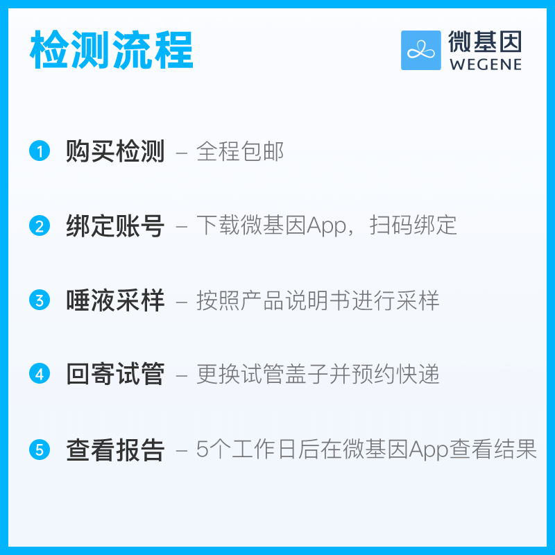 微基因WeGene基因dna检测标准版健康祖源遗传病营养居家采样自检-图1