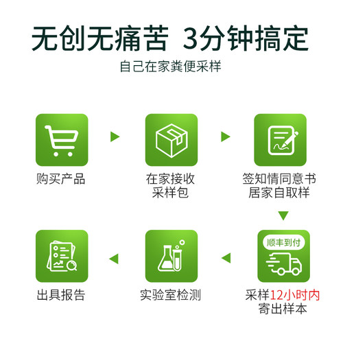 迪安晓飞检医艾康大肠癌粪便DNA检测（B款）结直肠癌早筛居家采样 - 图3
