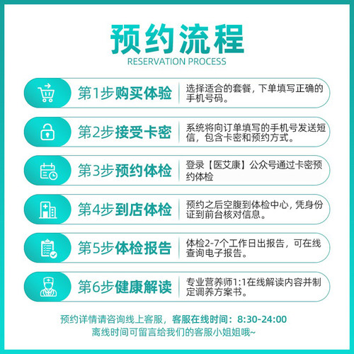 【胡可推荐】美年瑞慈体检父母中青老年深度男女体检卡升级CT通用 - 图1