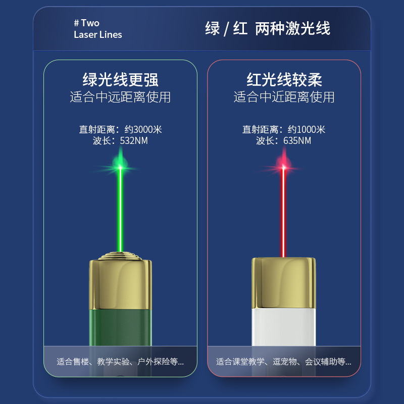 激光灯远射强光绿红外线激光手电筒超镭射逗猫指示售楼部沙盘射笔