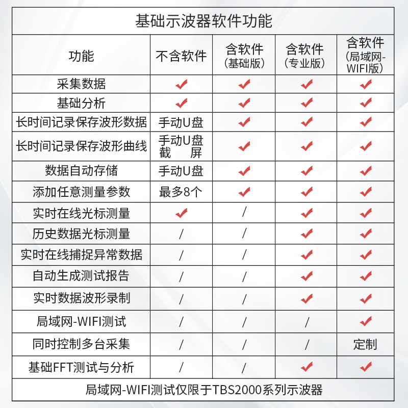 Tektronix泰克示波器数字TBS1102X 1072C 1202C双通道100M便携式