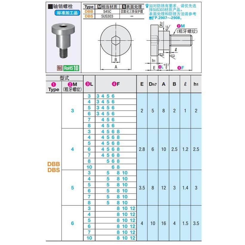 轴销螺栓 短头选择型内六角支点用台阶螺栓外螺纹型DBB3-3-3 D5 - 图0