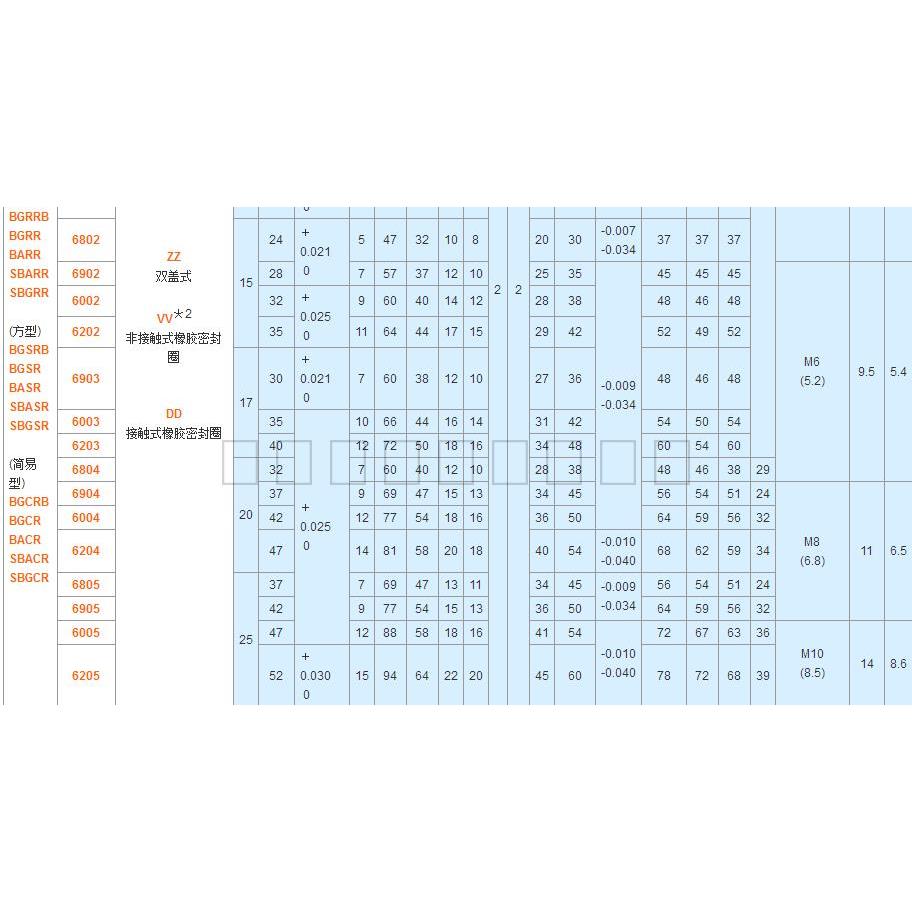 带台阶方法兰轴承座嵌入型BGSRB BGSR SBGSR6904ZZ 6004ZZ 6204ZZ - 图3