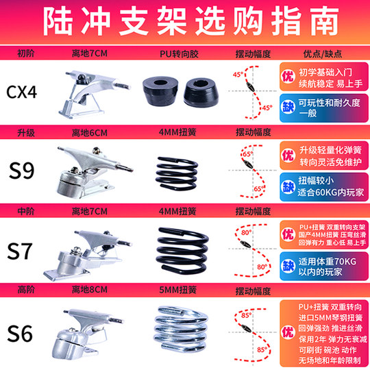 专业陆地冲浪板滑板S7大鱼板S6初学者冲浪滑雪练习板模拟免蹬地S5