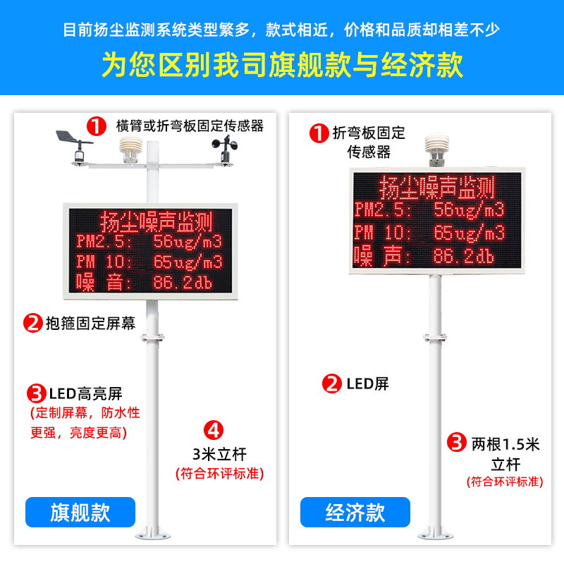 扬尘监测系统工地粉尘噪声pm2.5噪音pm10工业环境自动在线检测仪-图2