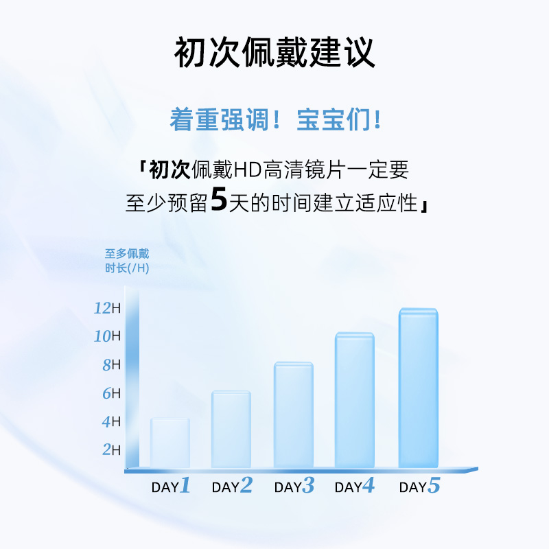 【重磅回馈】Lemonade隐形眼镜水凝胶日抛近视透明30片非美瞳-图1