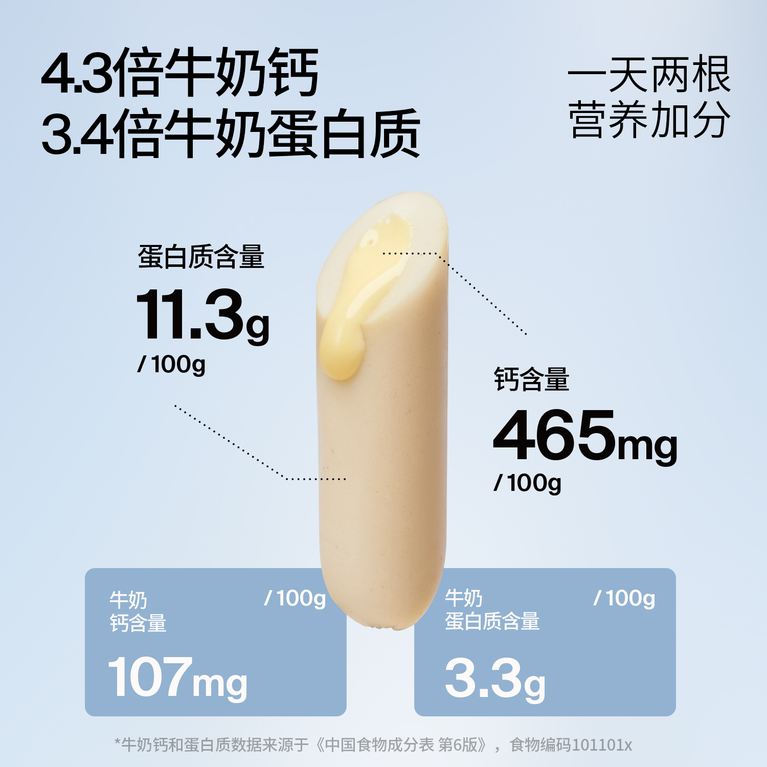 【414】奶酪博士奶酪流心鳕鱼肠营养零食双重dha香肠1根 - 图3