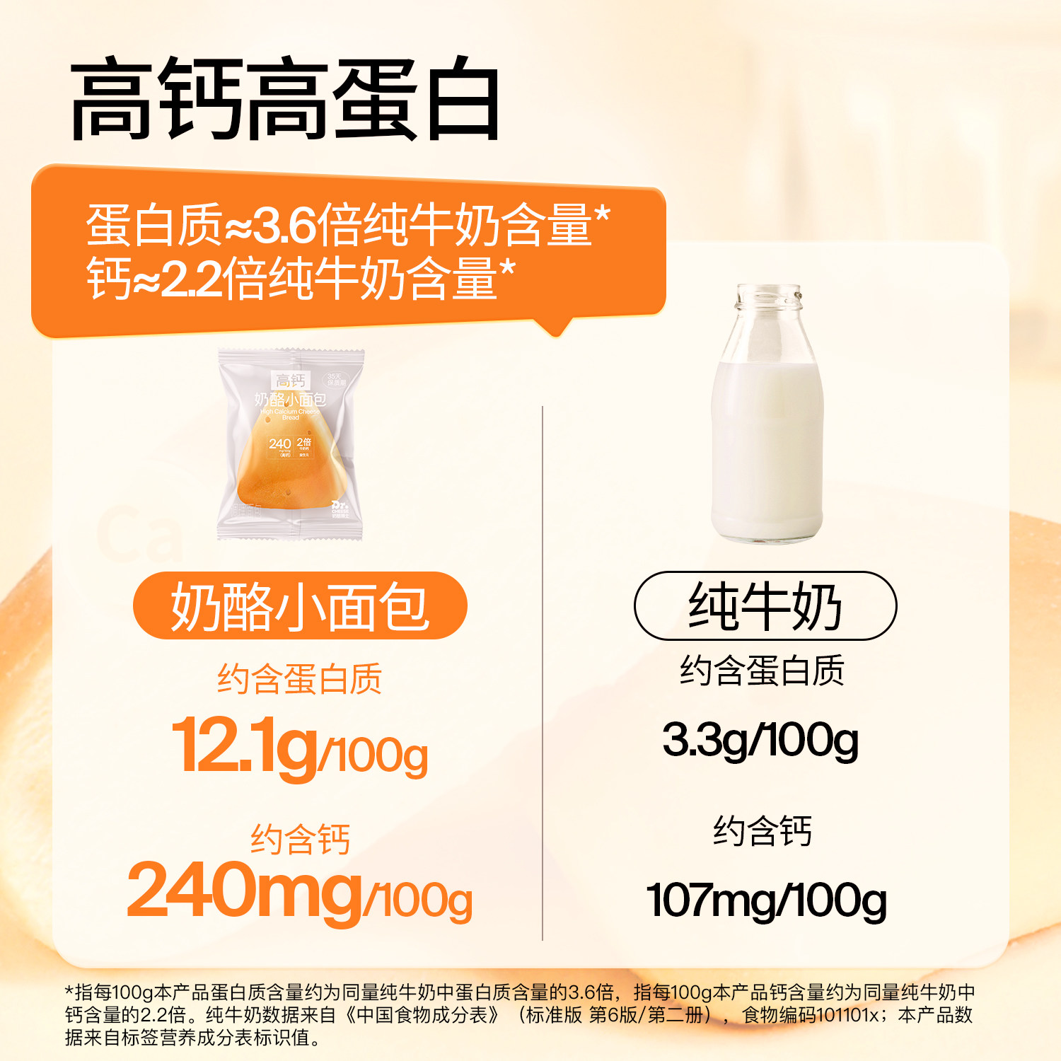 【胡可推荐】奶酪博士高钙奶酪儿童面包0添加防腐剂宝宝营养早餐