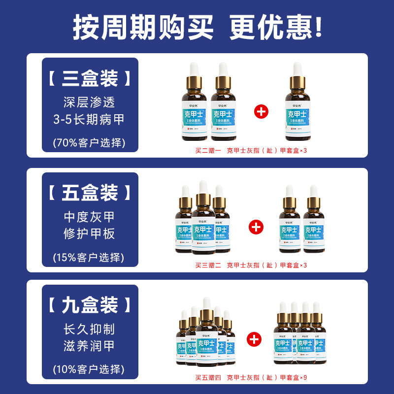 克甲士脱甲膏修甲刀灰指甲专用液 小禾诗蔓医疗器械保健理疗