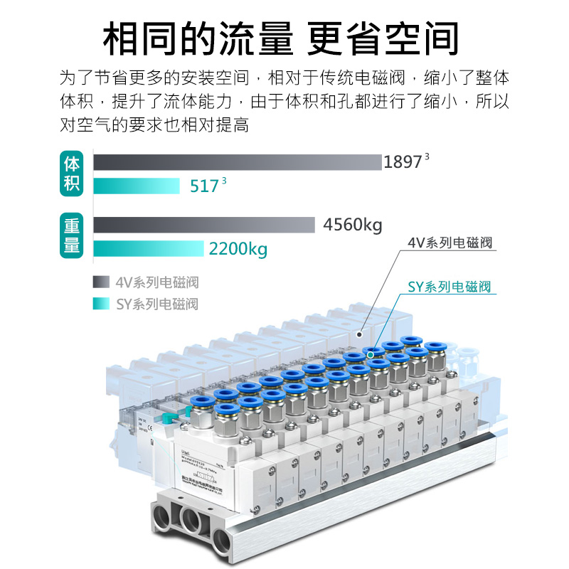 SMC型高频气动电磁控制阀SY3120/5120/7120二位五通220V先导阀24V-图3