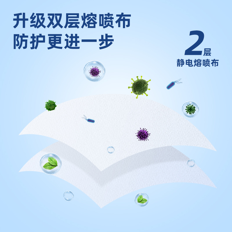 120只n95医用防护口罩成人官方正品医疗级别透气独立包装医护Ab - 图1