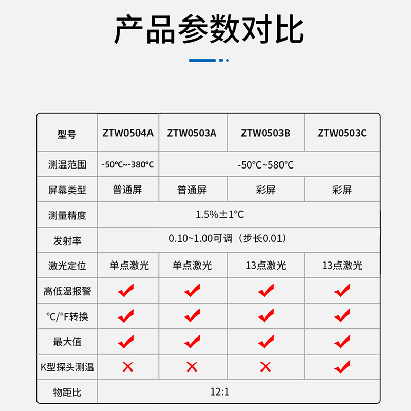 正泰红外线测温仪工业用高精度测温枪水温度计厨房烘焙商用油温枪 - 图3