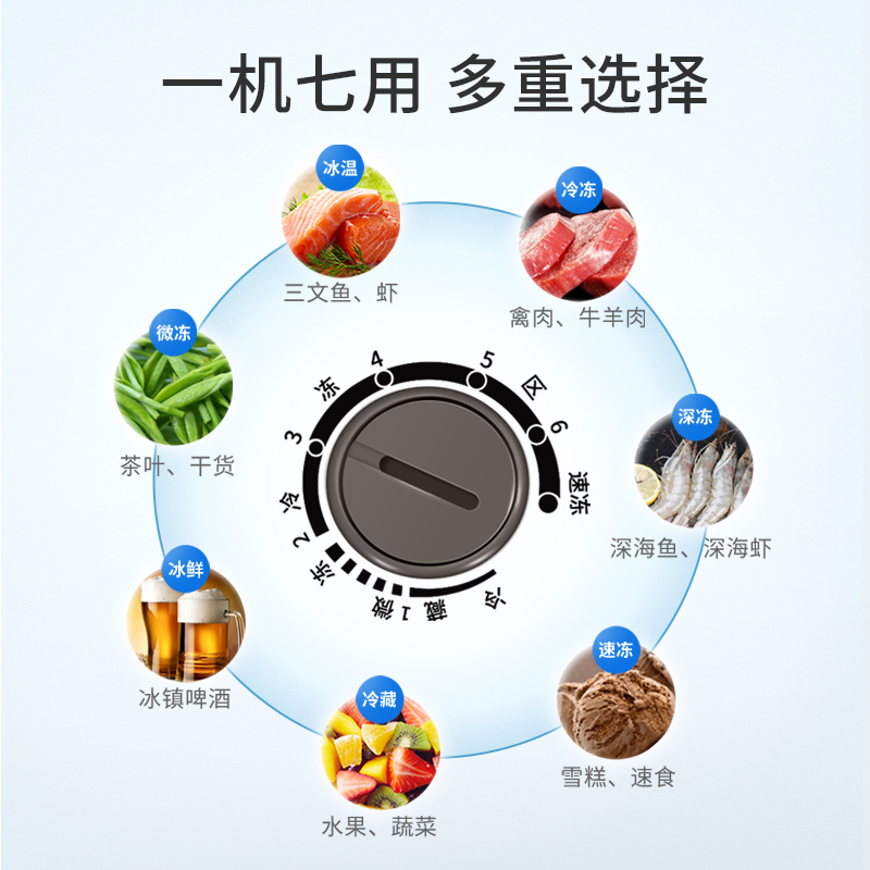 小冰柜家用小型全冷冻商用卧式冰箱冷柜一级萝效 141DT BD BC 美菱 小冰柜家用小型全冷冻商用卧式冰箱冷柜一级萝效 141DT BD BC 美菱