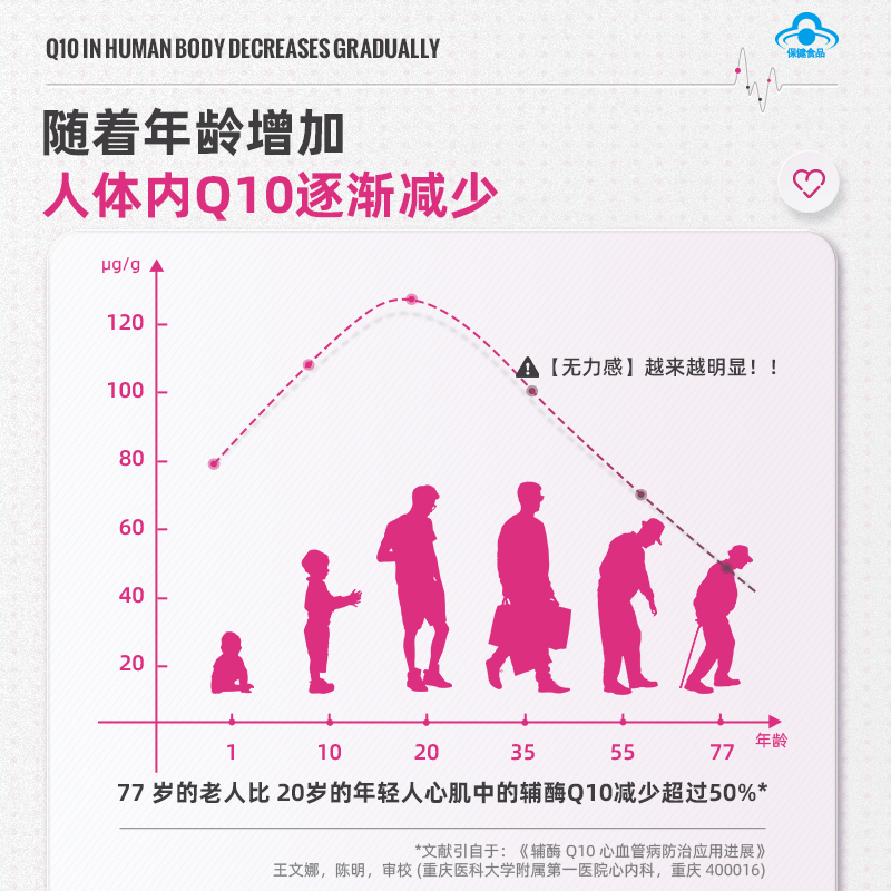 諾特蘭德輔酶q10膠囊提成中高老年增強免疫力心臟好營養官方正品_諾特蘭德冠瑞特專賣店_保健食品_膳食營養補充食品