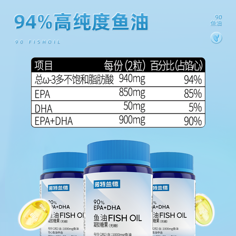 诺特兰德鱼油软胶囊EPA高纯度鱼油omega3官方旗舰店正品进口原料