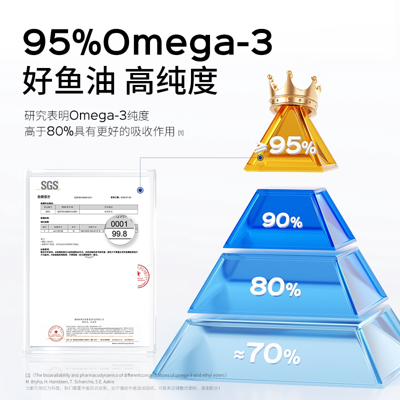 诺特兰德95鱼油软胶囊omega3高浓度epa深海鱼油dha欧米茄3旗舰店
