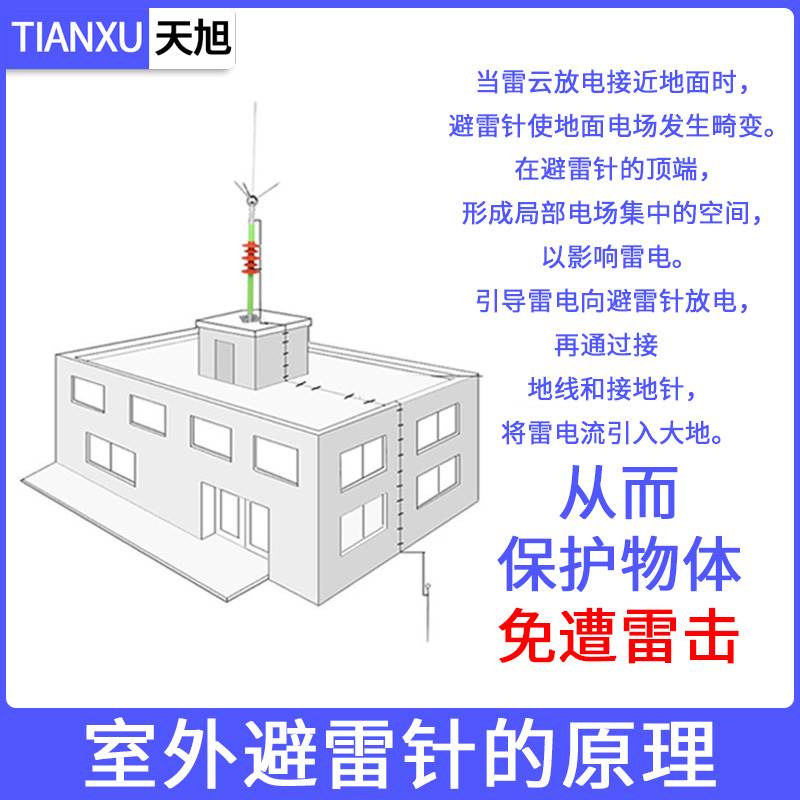 避雷针家用屋顶室外整套工程铜接地线不锈钢防雷针绝缘辟雷接闪器-图2