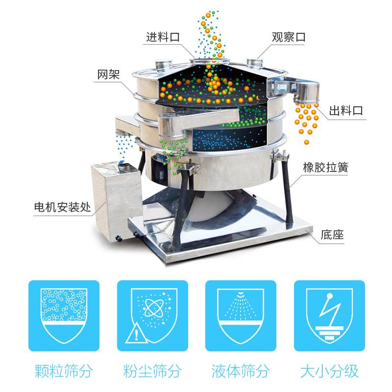 粉末专用圆形摇摆筛振动筛过滤除杂筛分机密封筛选机多层分筛机-图1