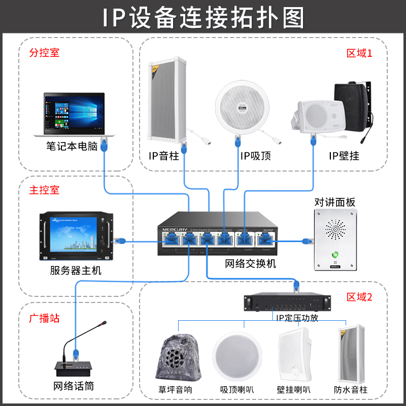 丹唛派克 POE网络音柱4G室外防水音箱校园景区农村IP广播系统套装-图2