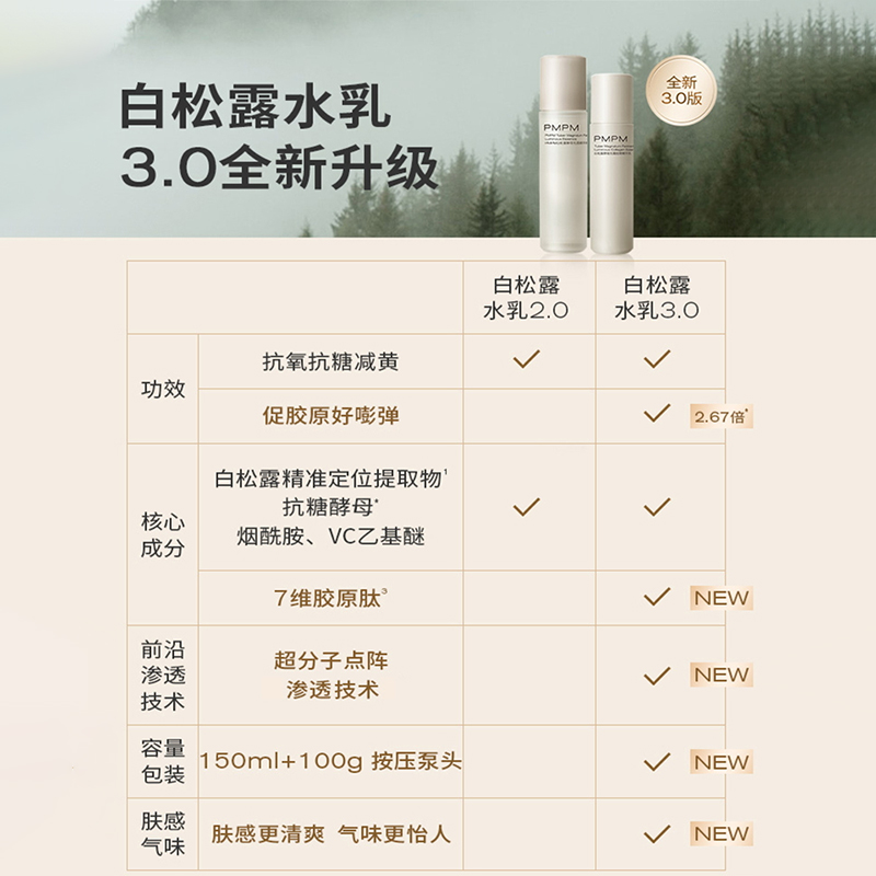 pmpm白松露水乳控油抗初老去黄提亮补水海茴香套装官方正品 - 图0