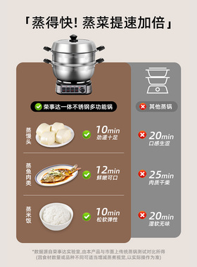 荣事达钢盖款316L不锈钢电炒锅