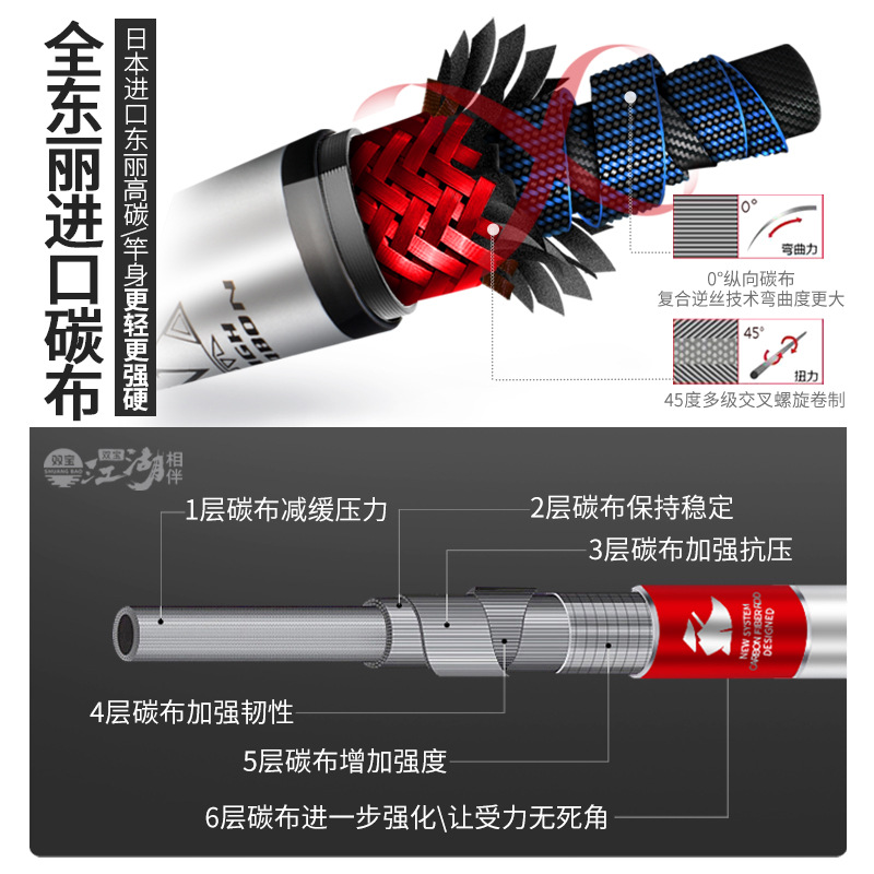 双宝宏图鱼竿手竿超轻超硬28偏19调钓鱼竿轻量大综合高碳黑坑手杆-图1